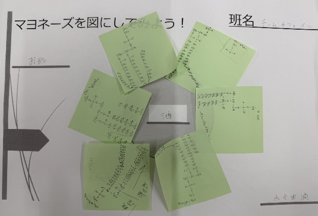 SA(スチューデント・アシスタント)学生によるマヨネーズ作りの実演風景